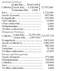92% are native german speakers. Catholic Encyclopedia Austro Hungarian Monarchy