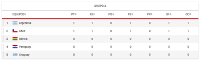 Conmebol copa américa 2021 calendar in pdf. Copa America 2021 Argentina Vs Chile Copa America 2021 Live Final Score Goals And Reactions Marca