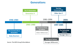 What separates generation y from x, and is generation z a thing? Generation Z Stereotypes Debunking The Myths Of Generation Z