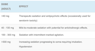 Olanzapine Toxicity Litfl Toxicology Library Toxicants