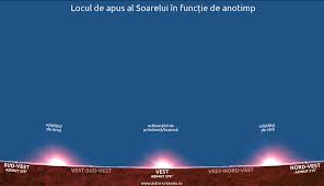 Informatiile prezentate in tabel reprezinta orele la care soarele rasare si orele la care acesta apune, insa sunt calculate in functie de. Soare Rasare Apune Locul Unde Nu Exista Intuneric Si Soarele Nu Apune Video
