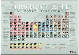 Periodic Table Of The World Literature Literature Posters World Literature Literature
