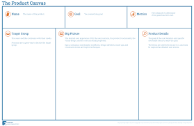 The product canvas is to validate product solutions so you should have at least established a vision by completing the lean canvas, business model canvas or vision boards. Canvas Templates Tivity Guide