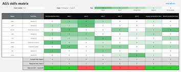 The majority of training sessions were interactive and facilitated in small groups, in order to promote an environment. Skills Matrix Everything You Need To Know In 2021 Ag5