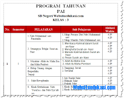 Pai adalah mata pelajaran pendidikan agama islan dan budi pekerti. Prota Pai Kelas 3 Sd Mi Kurikulum 2013 Revisi 2018 Websiteedukasi Com