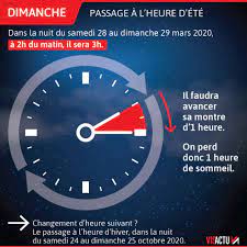 Horloge parlante par téléphone heure france. Ce Dimanche Nous Sommes Passes A L Heure D Ete L Une Des Dernieres Fois