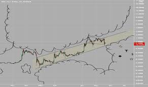 24 hour xrp volume is $18.54b. 9pv6cnr 9oivm