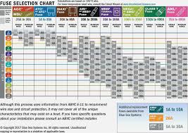 Genuine Fuse Size Guide Automotive Wiring Size Chart Cable