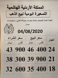 وسط ضبابية حول سعر الذهب عالميا. Ù‚ÙØ²Ø© ÙƒØ¨ÙŠØ±Ø© ÙˆØºÙŠØ± Ù…Ø³Ø¨ÙˆÙ‚Ø© Ø¹Ù„Ù‰ Ø£Ø³Ø¹Ø§Ø± Ø¨ÙŠØ¹ ÙˆØ´Ø±Ø§Ø¡ Ø§Ù„Ø°Ù‡Ø¨ ÙÙŠ Ø§Ù„Ø£Ø±Ø¯Ù† Ø±Ø¤ÙŠØ§ Ø§Ù„Ø¥Ø®Ø¨Ø§Ø±ÙŠ