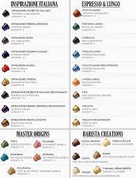 Reddit Nespresso 2020 Nespresso Guide Chart Nespresso Nespresso Recipes Nespresso Coffee Capsules