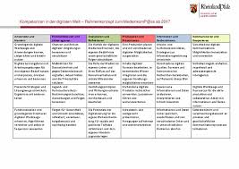 Grundlagen Medienkompass Bildungsserver Rheinland Pfalz