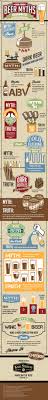 Infographics Beer Myths Debunked Yves Paul Scherer Eduard Patterson Iii Bier Proeverij Artisanaal Bier Bier