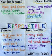 Anchor Chart Tips