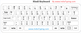 Hindi Typing Font Google Search Keyboard Typing Font