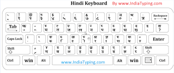 hindi typing font google search keyboard typing font