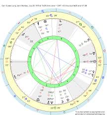 Birth Chart Carl Gustav Jung Leo Zodiac Sign Astrology