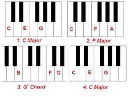 Piano Chord Chart For Beginners Keyboard Piano Piano
