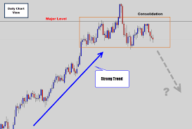 how to predict when the charts are going to start consolidating