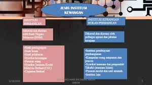 Kepada kumpulan wang amanah pencen (kwap). Mco Ekonomi Sem 3 Bab 5 Special Education Quizizz
