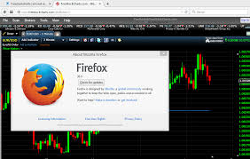 Freestockcharts Com Not Working On My Browsers Eg Firefox