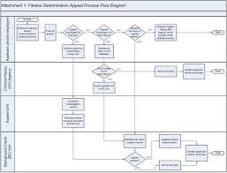 appeal process bgcheckinfo org