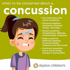 Image result for Concussion Symptom Checklist