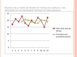 Esta técnica se utiliza cuando se quiere dar más importancia a conjuntos de datos más recientes para obtener el pronóstico. P Romedio Movil El Metodo De Promedios Moviles Emplea El Promedio De Los N Valores Mas Recientes De Datos En La Serie De Tiempos Como Pronosticos Para Ppt Descargar