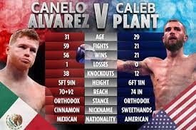 Canelo Alvarez Vs Caleb Plant Tale Of The Tape How Two Fighters Compare Ahead Of Undisputed Super Middleweight Clash