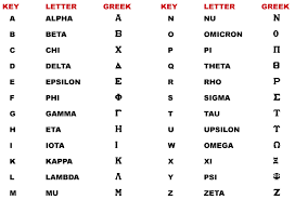 Translate these songs for me so i can get at least a faint idea of what they are saying.here's the link to the songs : Greek Alphabet Wooden Greek Letters Greek Alphabet Greek Sorority Letters