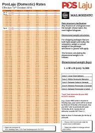 Cukup masukkan no resi, hasil contact center. Mbe Bayan Lepas Want To Check International Domestic Rates Call Or Message Us Now To Get The Best Courier Rates We Offer Major Courier Services Fedex Tnt Ups Poslaju