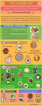 Pin On Natural Remedies