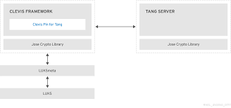 Alongside the military police helmet and ua/base security w chest, it cannot be unlocked in halo: Security Guide Red Hat Enterprise Linux 7 Red Hat Customer Portal