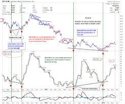 Weekend Report Inflection Points In The Precious Metals