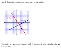 Or click the show answers button at the bottom of the page to see all the answers at once. Graphing Systems Of Equations