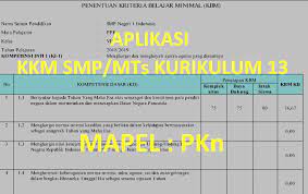 Aug 01, 2021 · kkm pkn kelas 7 kurikulum 2013 revisi terbaru. Aplikasi Kkm Smp Mts Mapel Pkn Kurikulum 2013 Kelas 7 8 Dan 9 Info Pendidikan Info Pendidikan Com