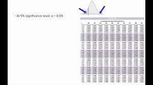 Cfa Level 1 Essential Statistics Finding Critical Values Using Z Tables