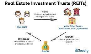 The company properties are located across canada. Mit Real Estate Investment Trust S In Immobilien Investieren