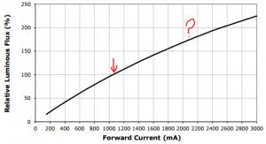 Everything About Leds Basics Of High Power Led Lighting