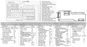 1992 Bmw 325i Fuse Diagram Reading Industrial Wiring Diagrams