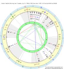 Birth Chart Historic Bastille Storming Cancer Zodiac