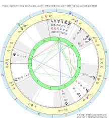 Birth Chart Historic Bastille Storming Cancer Zodiac