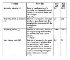 Antique metal kitchen tables expands antonyms definitions. Google Search Synonyms Are Found In Queries Seo By The Sea