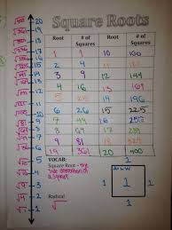 I Speak Math Math Interactive Notebook Education Math Middle School Math