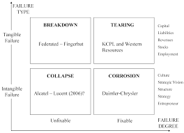 Looking for business events in morrow? Sustainability Free Full Text Why Do Sustainable Mergers Fail To Manage Entrepreneurship Html