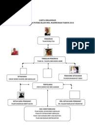 Untuk memasukkan teks anda, lakukan. Carta Organisasi Ppi