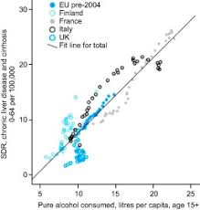 Trends In The Management And Burden Of Alcoholic Liver Disease Sciencedirect