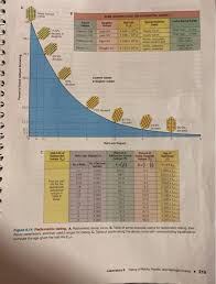 Radioactive dating is very interesting because often this is where history and science mingle. Solved B Astronomers Think That Earth Probably Formed At Chegg Com