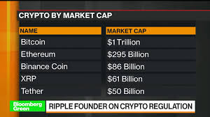 At the core of its uptrend is a flurry of legal wins. Ripple S Chris Larsen Xrp Being Singled Out By Sec Perplexing Bloomberg