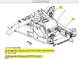 Evap canister, washer reservoir, radiator overflow, etc. 08 Silverado 1500 4wd 4 8 Liter Dtc P0449 Evaporative Emission Evap Vent Solenoid Control Circuit