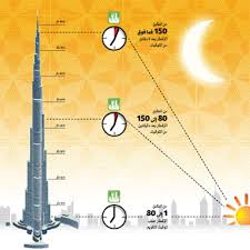 We did not find results for: 3 Ù…ÙˆØ§Ù‚ÙŠØª Ù„Ø¥ÙØ·Ø§Ø± ÙˆØ³Ø­ÙˆØ± Ø³Ùƒ Ø§Ù† Ø¨Ø±Ø¬ Ø®Ù„ÙŠÙØ© Ù…Ø­Ù„ÙŠØ§Øª Ø£Ø®Ø±Ù‰ Ø§Ù„Ø¥Ù…Ø§Ø±Ø§Øª Ø§Ù„ÙŠÙˆÙ…